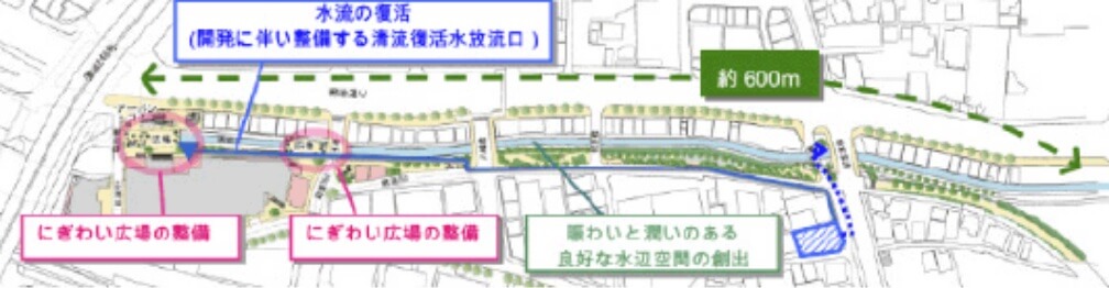 渋谷川の環境整備